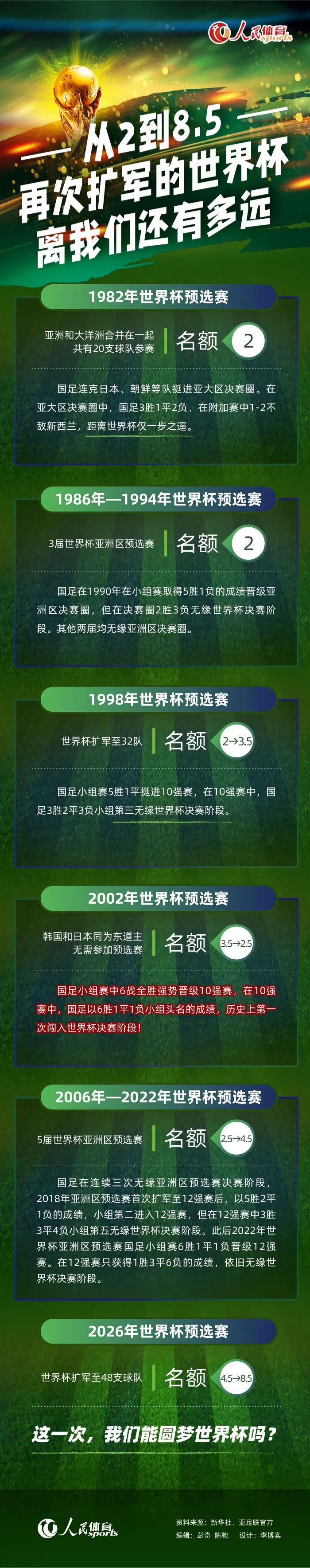 拜仁目前12轮10胜2平积32分，少赛一场落后勒沃库森3分，排名德甲第2。